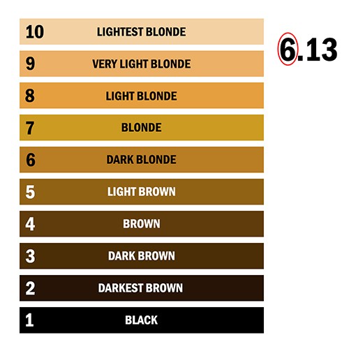 loreal hair color chart numbers