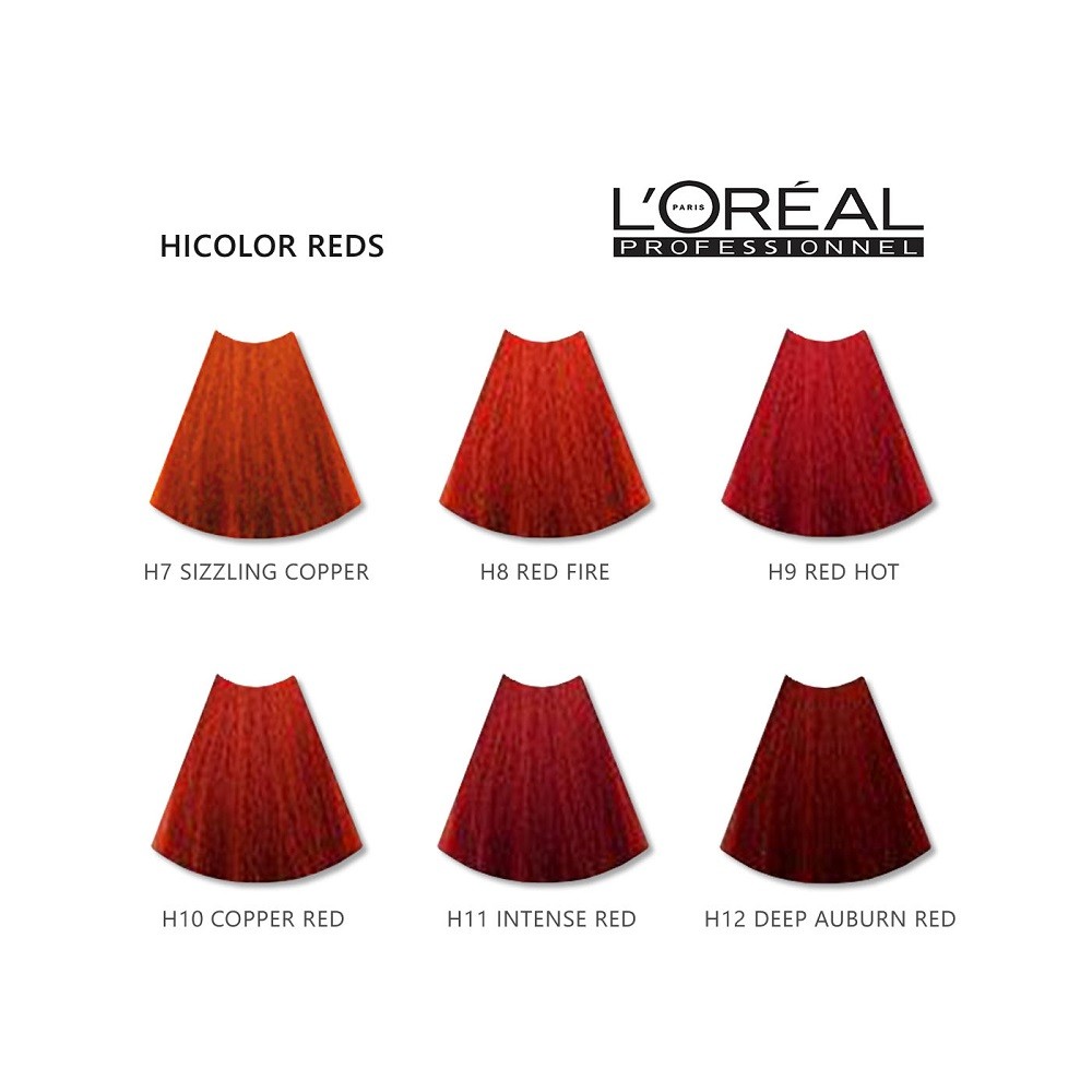 Loreal Excellence Hicolor Chart